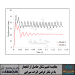 Blast loading on a stiffened plate + ABAQUS