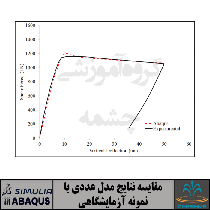 Shear strength of horizontally curved steel I-girders-finite element analysis studies