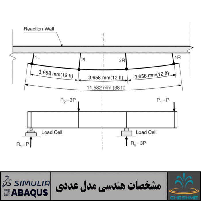 Shear strength of horizontally curved steel I-girders-finite element analysis studies