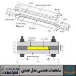 Finite Element Analysis of all-steel buckling-restrained braces