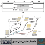 صحت سنجی مصالح SMA در آباکوس