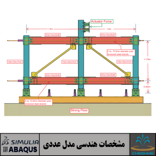 قاب مهاربندی هم‌محور مرکزگرا