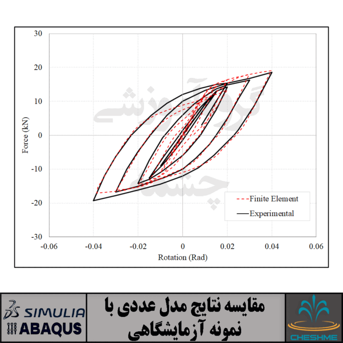 میراگر تسلیمی فولادی U شکل