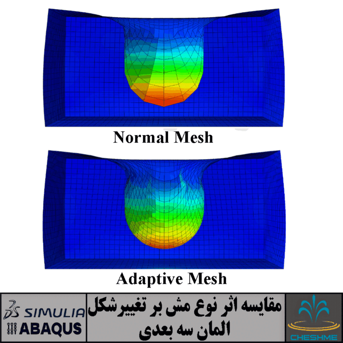 Using Adaptive Meshing in ABAQUS CAE