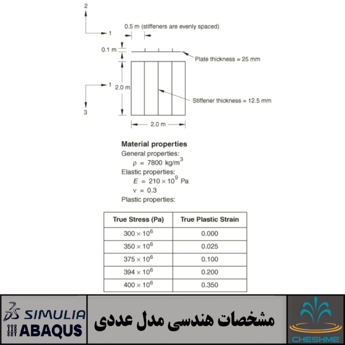 Blast loading on a stiffened plate + ABAQUS