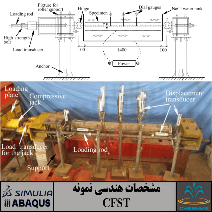 Behavior of square CFST beam-columns under combined sustained load and corrosion