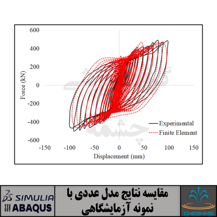 Experimental study on cyclic behavior of trapezoidally horizontal corrugated steel shear walls