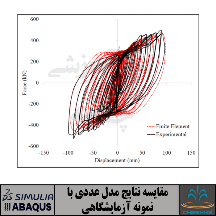 Experimental study on cyclic behavior of Vertical Trapezoidally Corrugated Steel Shear Walls