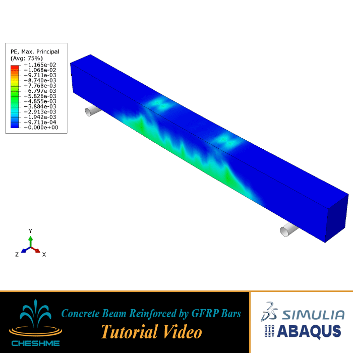 Flexural Performance of Concrete Beam Reinforced by GFRP Bars