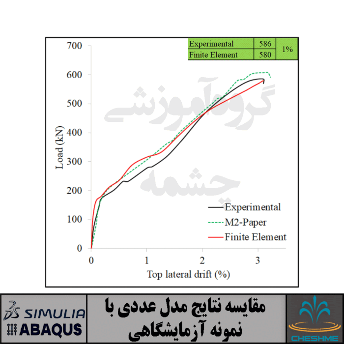 Numerical simulation of mid-rise concrete shear walls reinforced with GFRP bars subjected to lateral displacement reversals