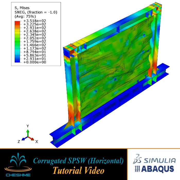 Experimental study on cyclic behavior of trapezoidally horizontal corrugated steel shear walls