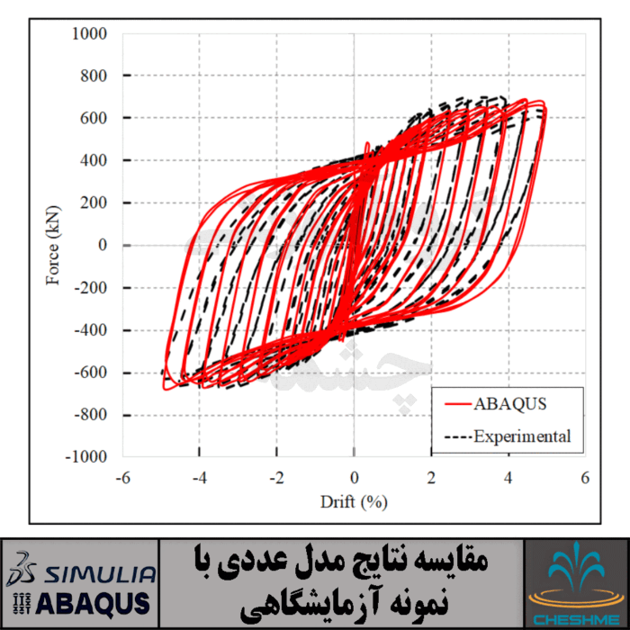 Experimental Studies on Cyclic Behavior of Corrugated Steel Plate Shear Walls