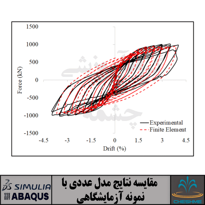 Large-Scale Cyclic Testing of Steel-Plate Shear Walls with Coupling