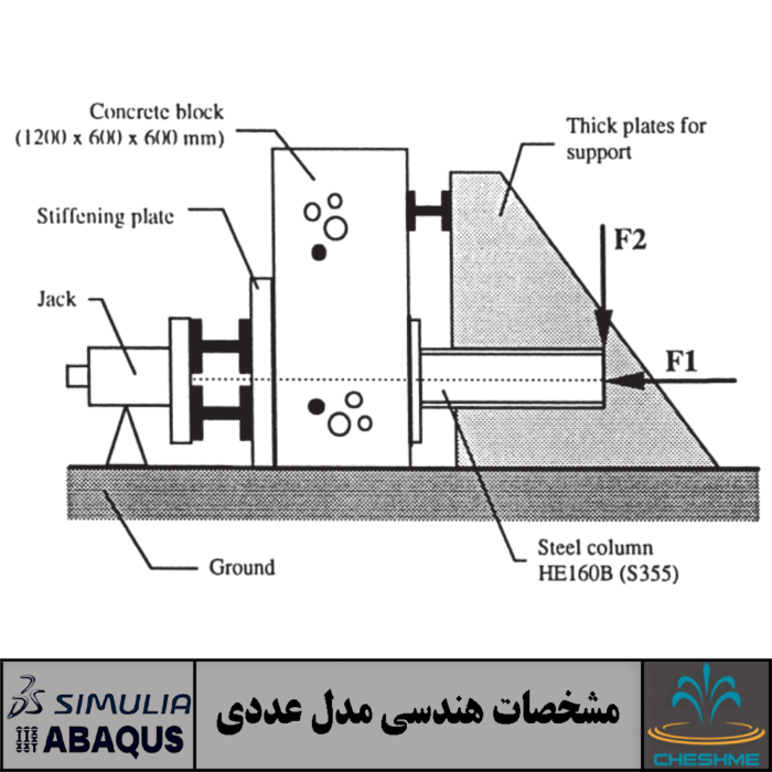 Column Bases in ABAQUS Cae