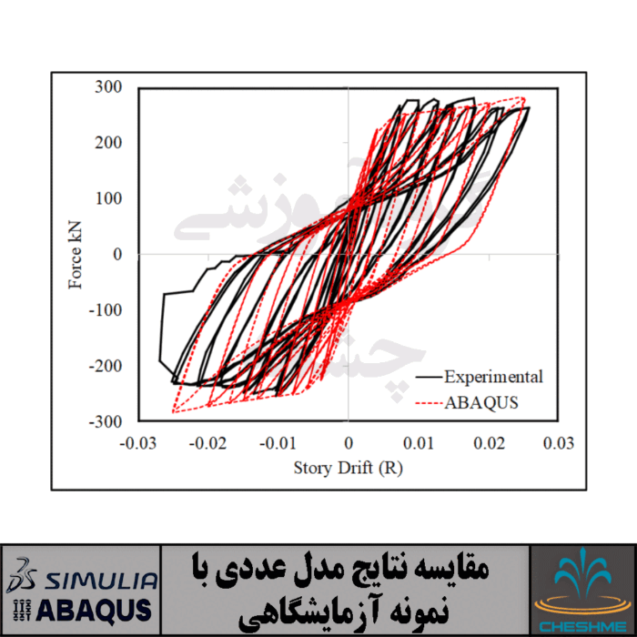 Seismic Performance of Concentrically Braced Frames