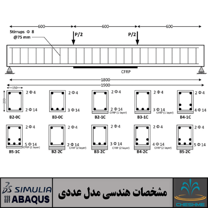 Flexural Performance of Concrete Beam Reinforced by GFRP Bars