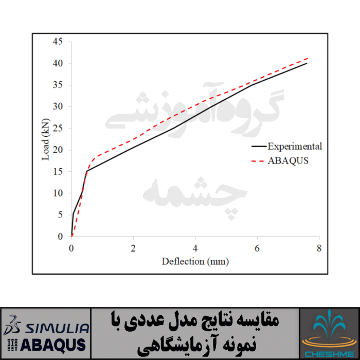 Flexural Performance of Concrete Beam Reinforced by GFRP Bars