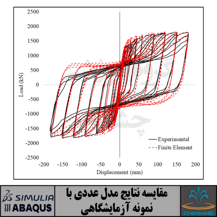 دیوار برشی فولادی سه طبقه