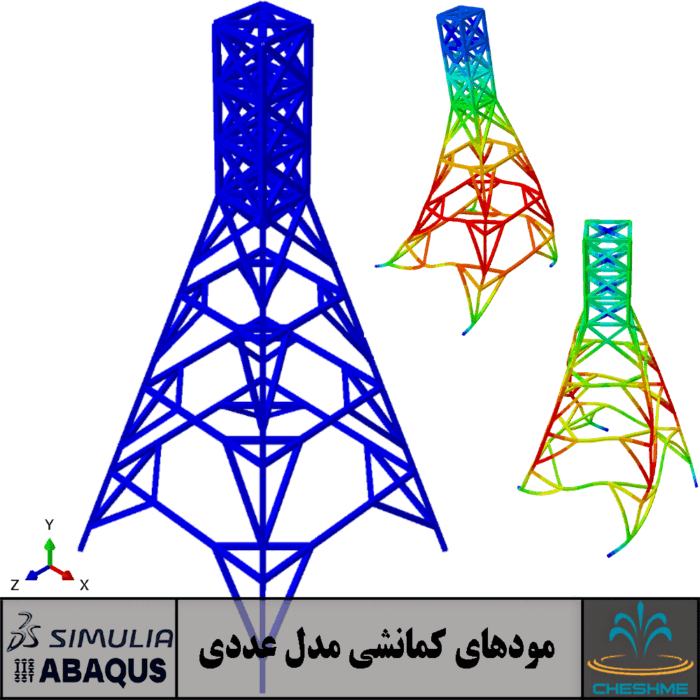 Power Transmission Towers in ABAQUS