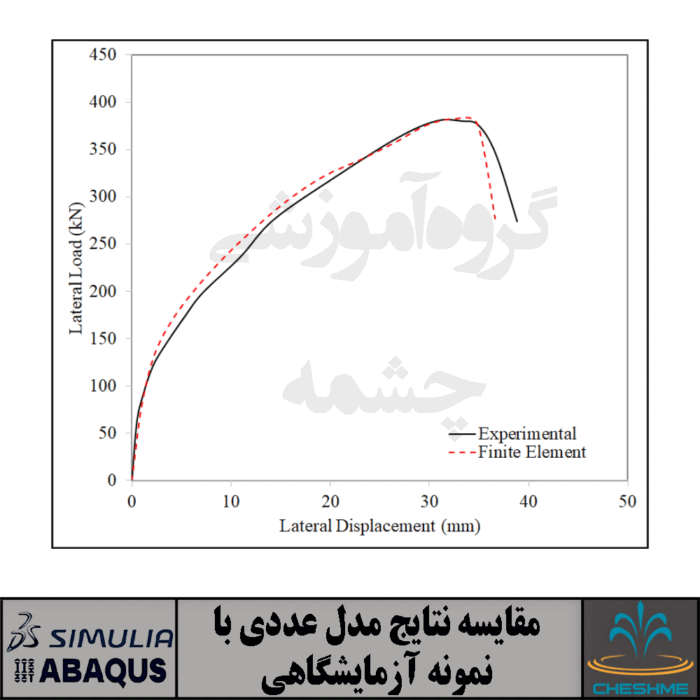 دیوار برشی بتنی دارای میلگرد CFRP