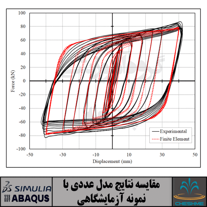 میراگر فولادی دندان شانه‌ای