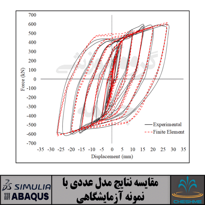 دیوار برشی کامپوزیت