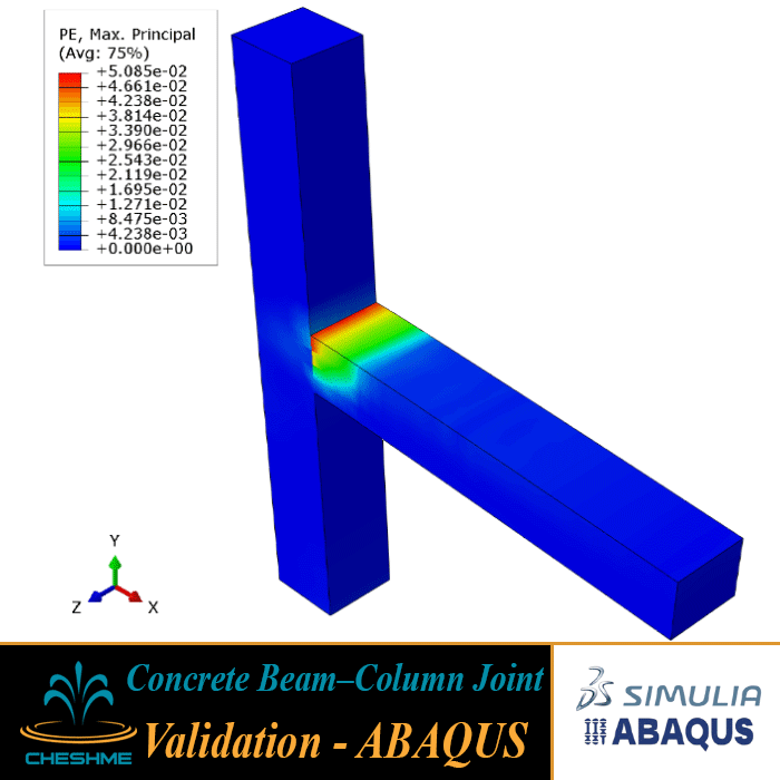 Validation of reinforced concrete beam–column joint using Abaqus