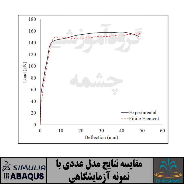 تیر بتنی کوپل