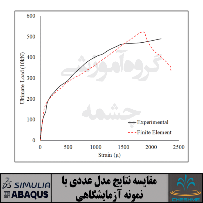 تیر بتنی عمیق