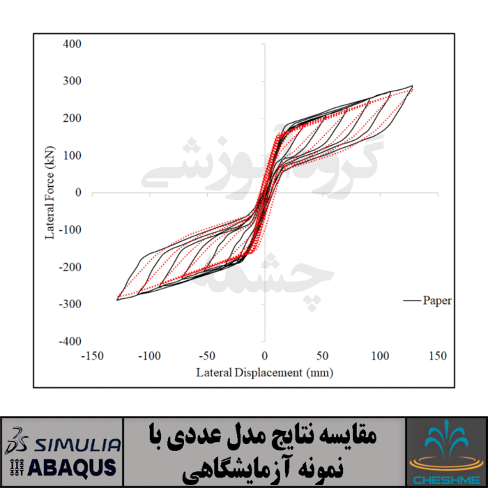 Finite-Element Simulation of Posttensioned Steel Connections with Bolted Angles under Cyclic Loading