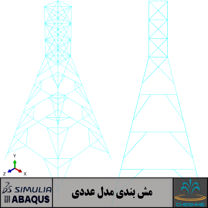 Power Transmission Towers in ABAQUS