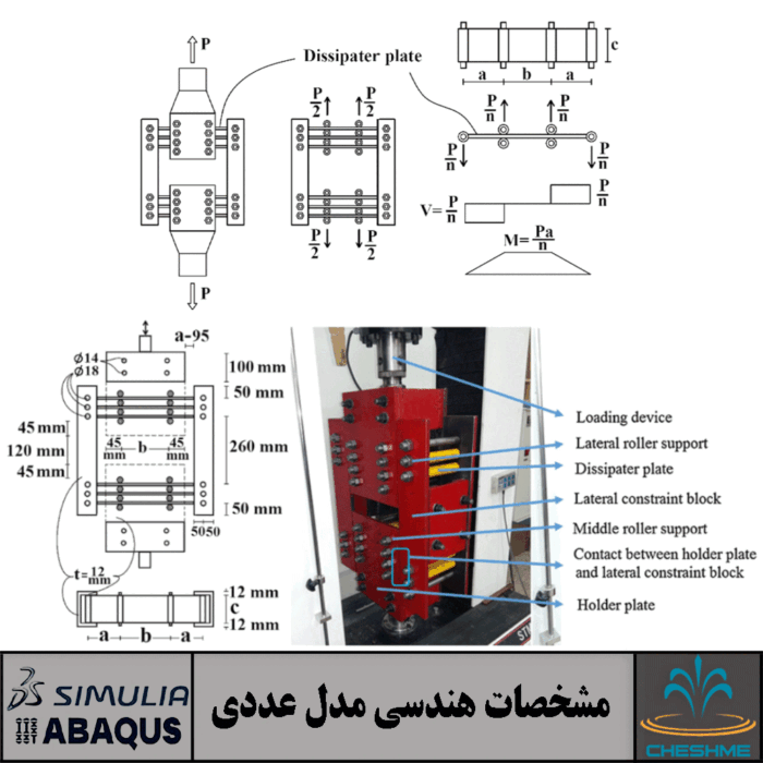 میراگر تسلیمی خمشی محض