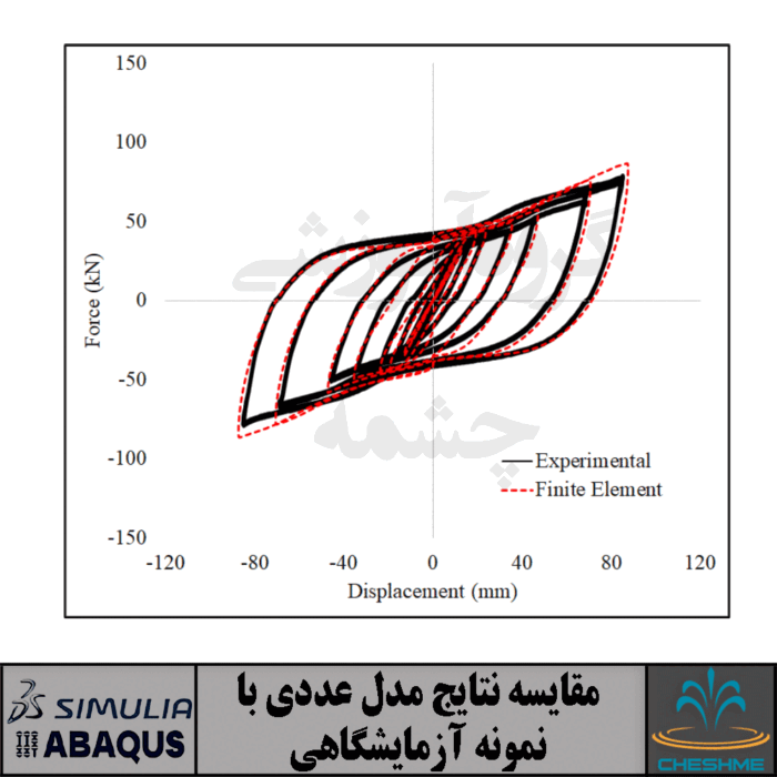 میراگر تسلیمی خمشی محض