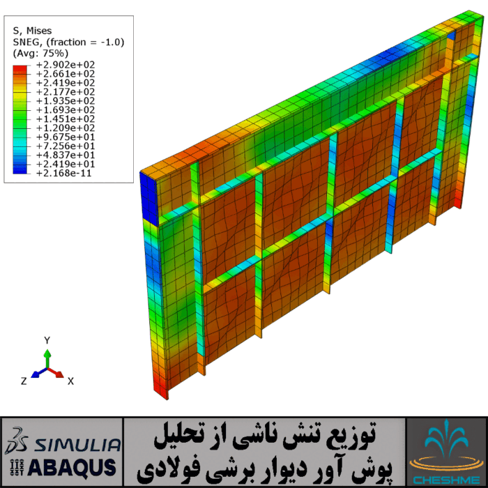 تحلیل تاریخچه زمانی دیوار برشی فولادی در نرم افزار آباکوس