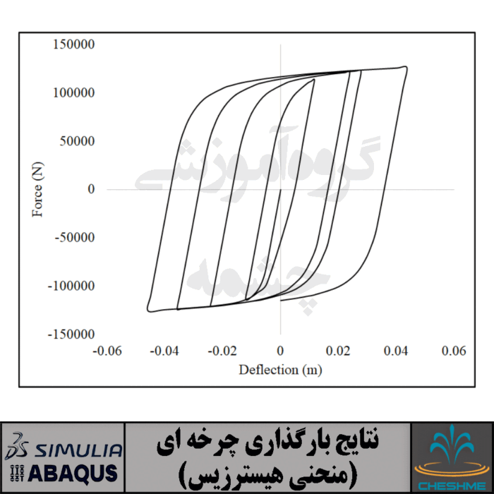 Reduced Beam Section