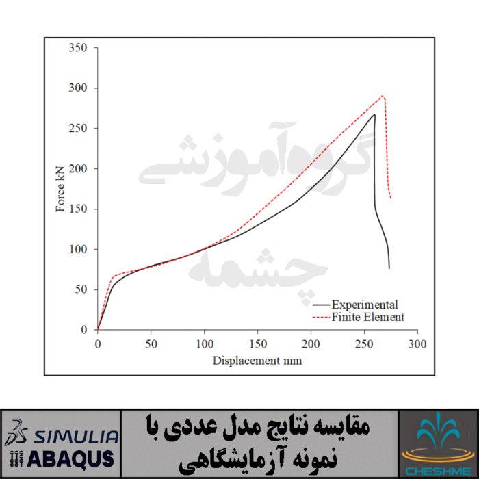 Progressive collapse behavior of joints in steel moment frames involving reduced beam section