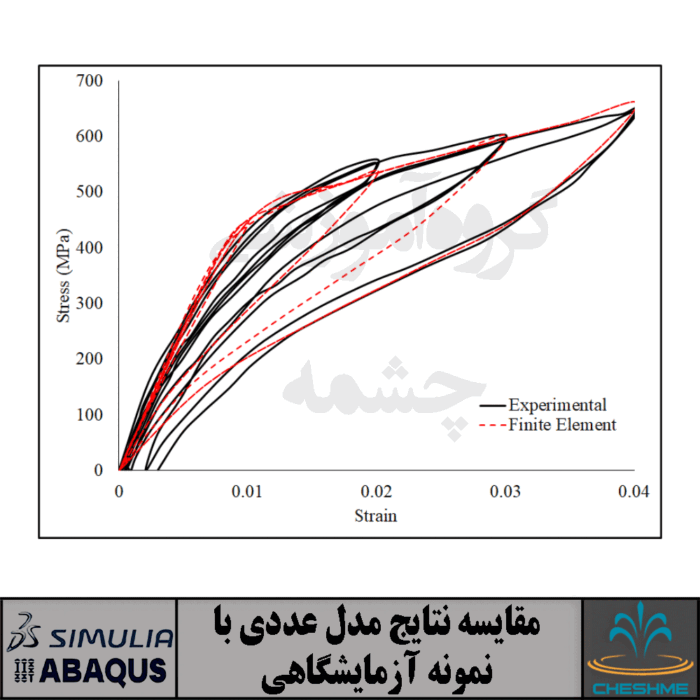 صحت سنجی مصالح SMA در آباکوس