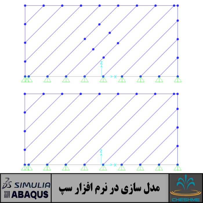 Tutorial on modeling steel shear walls and performing push-over analysis in SAP2000 and Abaqus software