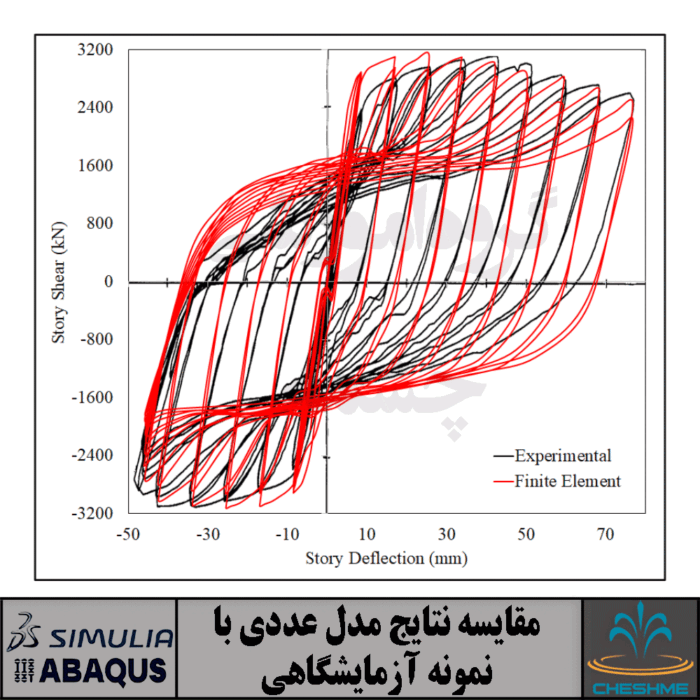 دیوار برشی فولادی Driver