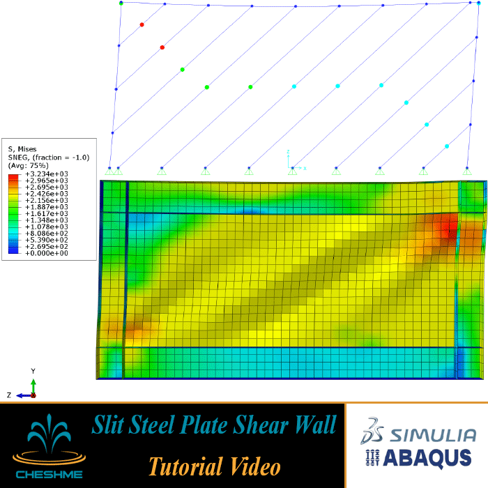 Tutorial on modeling steel shear walls and performing push-over analysis in SAP2000 and Abaqus software