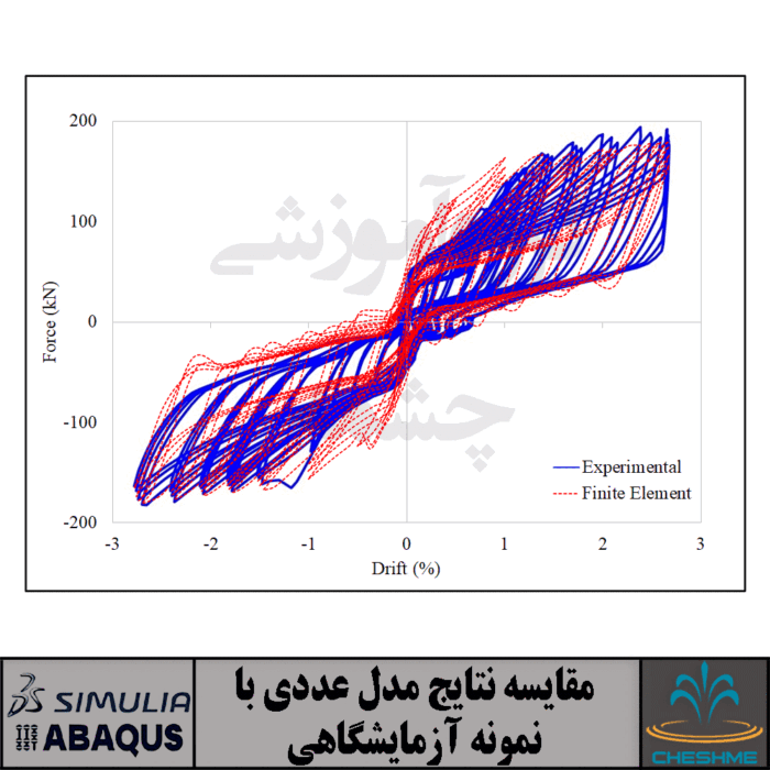 قاب مهاربندی هم‌محور مرکزگرا