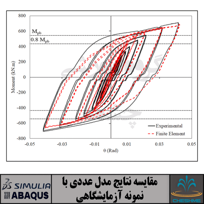 Validation and Finite Element Analysis of Beam System with T-stub Type Slit Damper Using ABAQUS