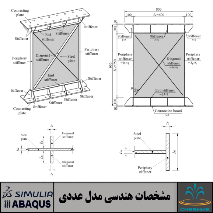 Finite Element Analysis of stainless steel plate shear walls under low cyclic loading