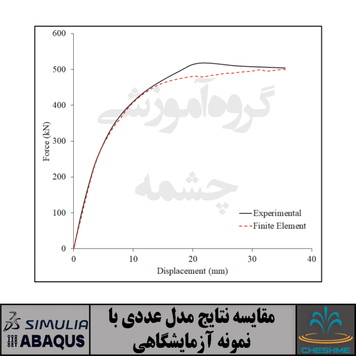 دیوار برشی مرکب دارای ستون فولادی مدفون