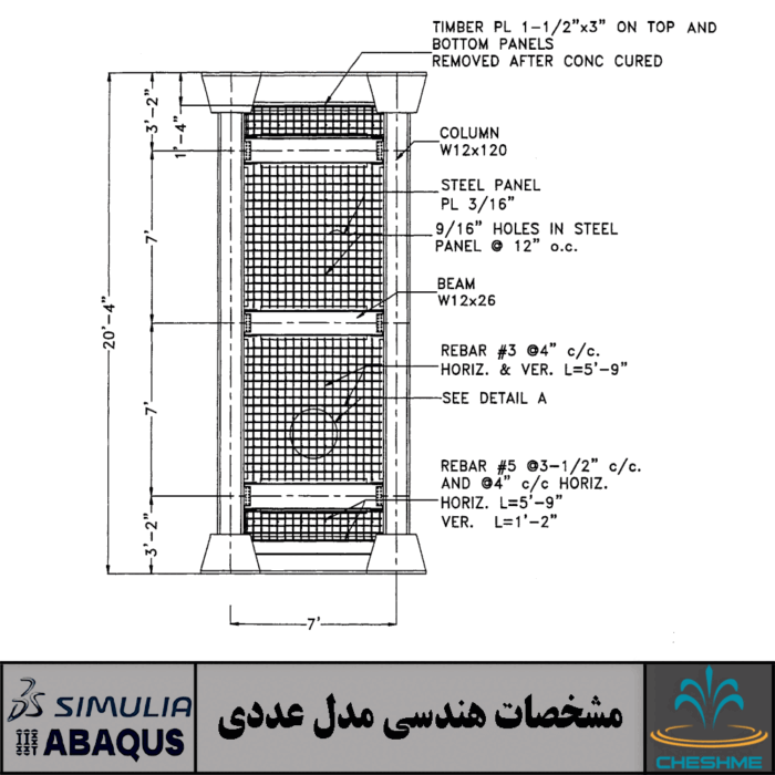 Validation and Finite Element Analysis of steel and composite shear wall systems