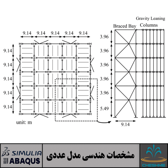 قاب مهاربندی دارای سیستم Strongback