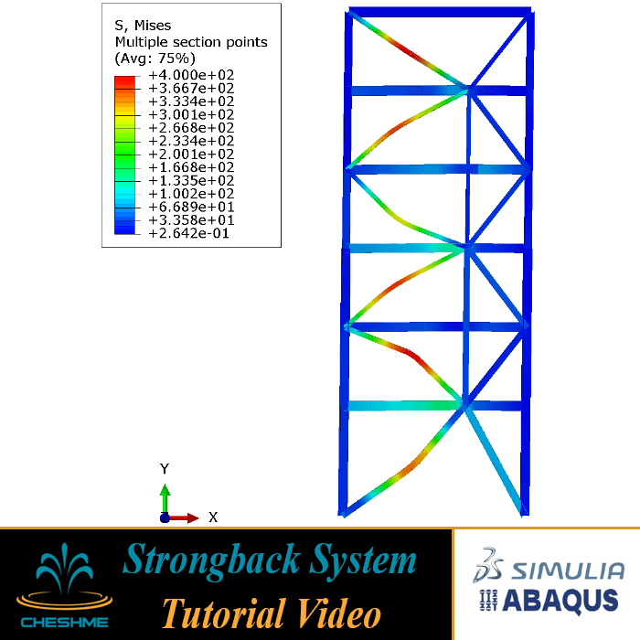 قاب مهاربندی دارای سیستم Strongback