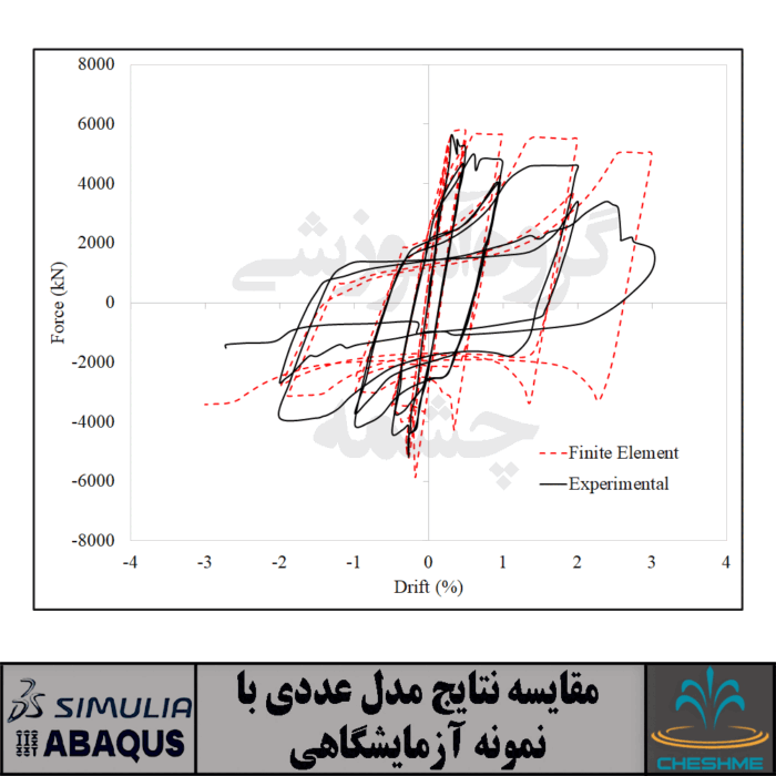 قاب مهاربندی دارای سیستم Strongback