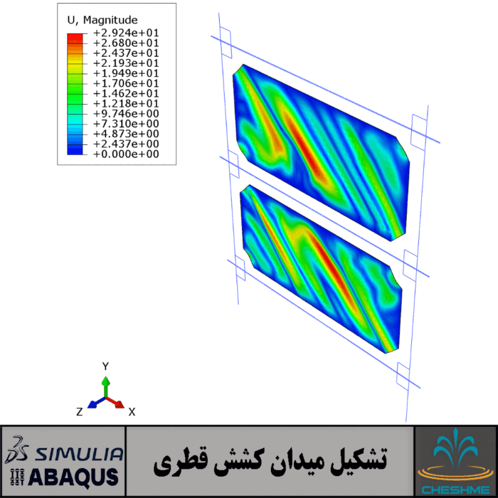 Validation and Finite Element Analysis of self-centering steel plate shear wall